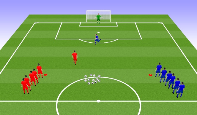 Football/Soccer Session Plan Drill (Colour): 1v1 to goal