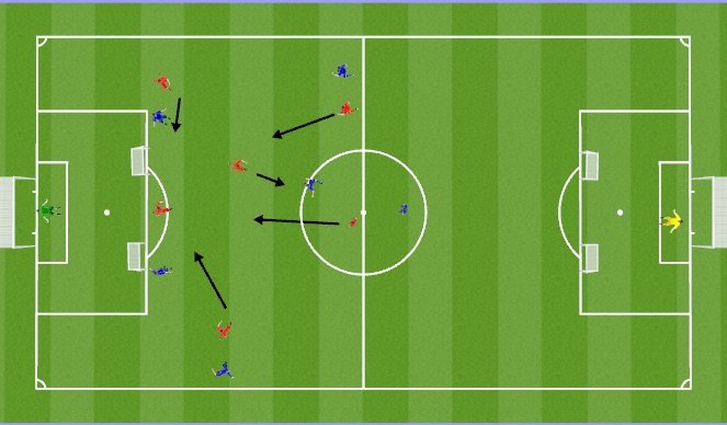 Football/Soccer Session Plan Drill (Colour): Emergency defending