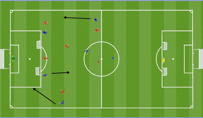 Football/Soccer Session Plan Drill (Colour): FTA