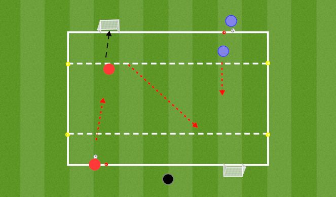 Football/Soccer Session Plan Drill (Colour): Fast break attack