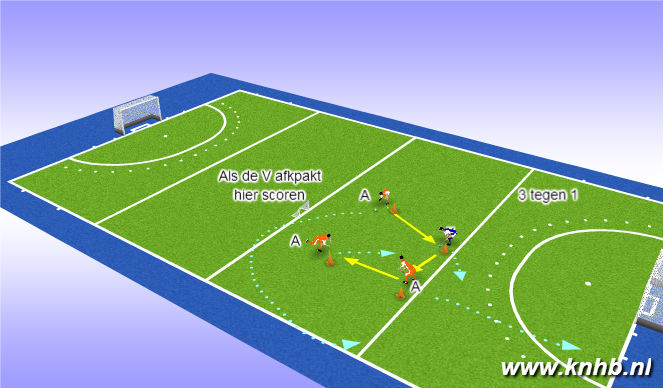 Hockey Session Plan Drill (Colour): Screen 1