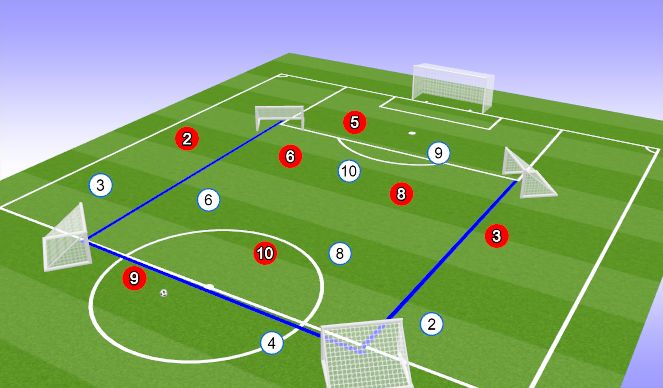 Football/Soccer Session Plan Drill (Colour): Animación 2