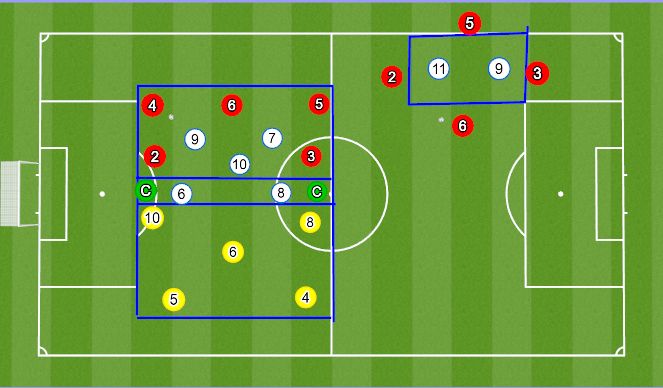 Football/Soccer Session Plan Drill (Colour): Animación 5