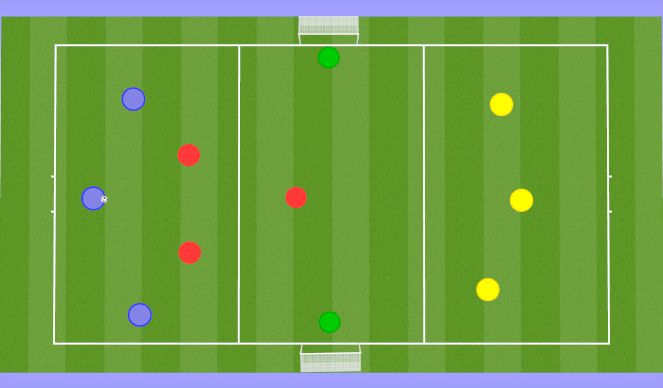 Football/Soccer Session Plan Drill (Colour): Switching Play - GK Footwork