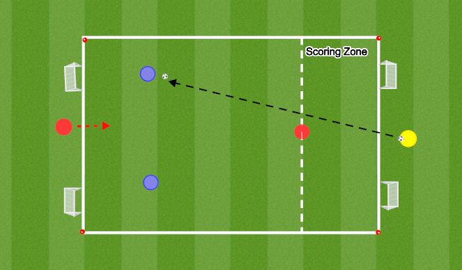 Football/Soccer Session Plan Drill (Colour): 2v2+1 Exploiting Overloads