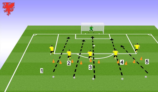 Football/Soccer Session Plan Drill (Colour): Part 3