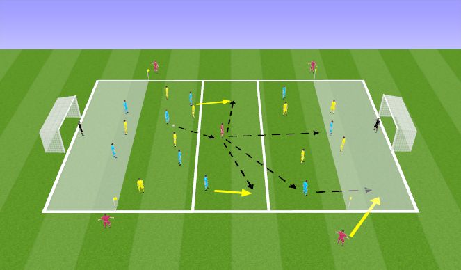 Football/Soccer Session Plan Drill (Colour): Conditioned Game