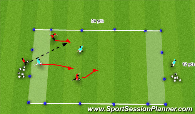 Football/Soccer Session Plan Drill (Colour): SI 2v2 Counters