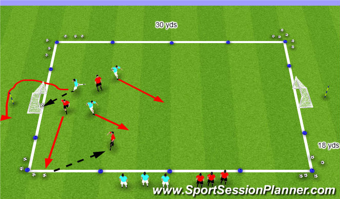 Football/Soccer Session Plan Drill (Colour): SII 3v3 Pole Counters