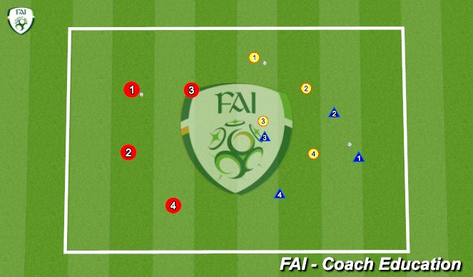 Football/Soccer Session Plan Drill (Colour): Pass & Press