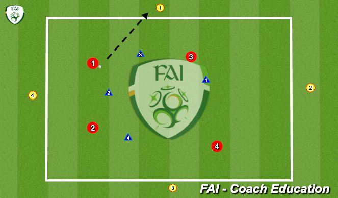 Football/Soccer Session Plan Drill (Colour): 1 team vs 1 + 1