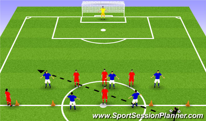 Football/Soccer Session Plan Drill (Colour): 5v5 Defensive Counter Attack Game