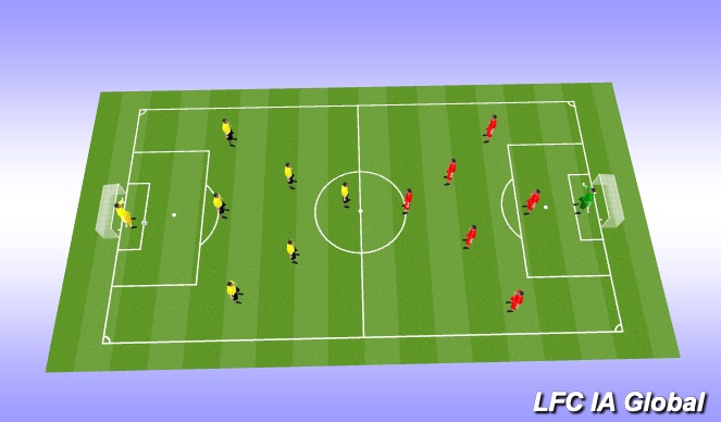 Football/Soccer Session Plan Drill (Colour): Game