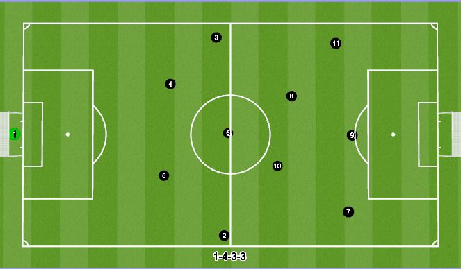 Football/Soccer Session Plan Drill (Colour): HYSC Formation/System