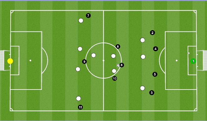 Football/Soccer Session Plan Drill (Colour): first half 