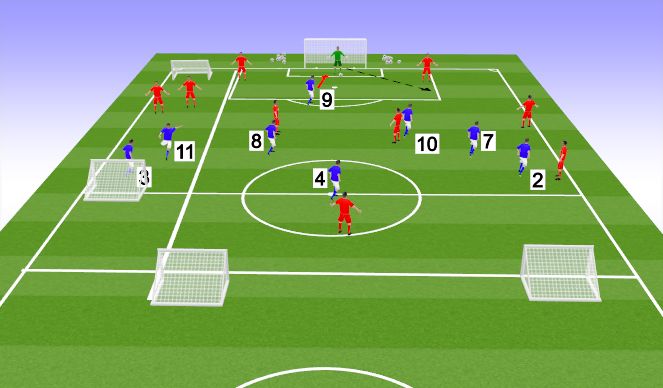 Football/Soccer Session Plan Drill (Colour): High Block - Pressing