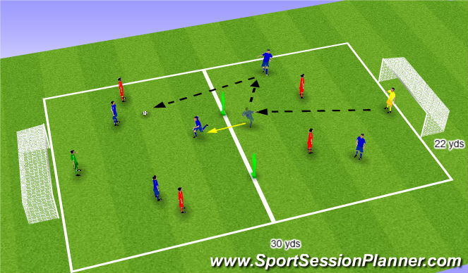 Football/Soccer Session Plan Drill (Colour): Second Line