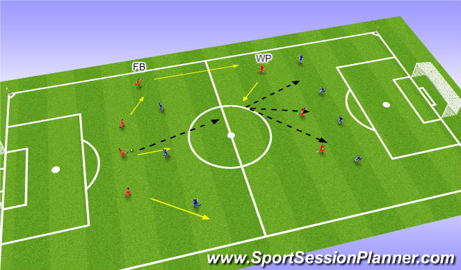 Playing Out From The Back – Full Session Plan and Key Coaching Points –  TheMastermindSite