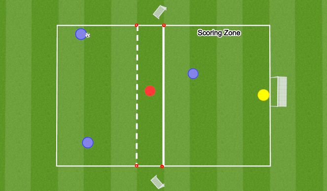 Football/Soccer Session Plan Drill (Colour): 3v1 Finishing Under Pressure