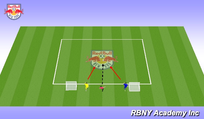 Football/Soccer Session Plan Drill (Colour): Turn 1v1