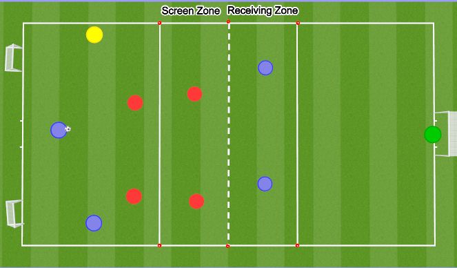 Football/Soccer Session Plan Drill (Colour): 4v5+1Screening with Recovery runs