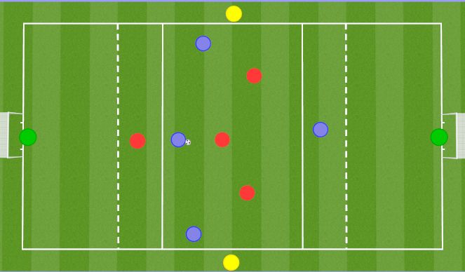 Football/Soccer Session Plan Drill (Colour): 5v5+2 Overloads 2