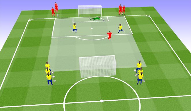 Football/Soccer Session Plan Drill (Colour): 2v2 Constant Attack