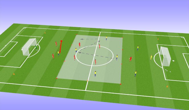 Football/Soccer Session Plan Drill (Colour): Analytical: Counter using Target Striker