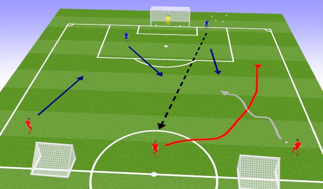 Football/Soccer Session Plan Drill (Colour): Attacking 2v2 and 3v2