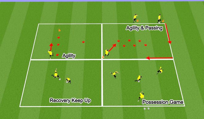 Football/Soccer Session Plan Drill (Colour): Screen 1