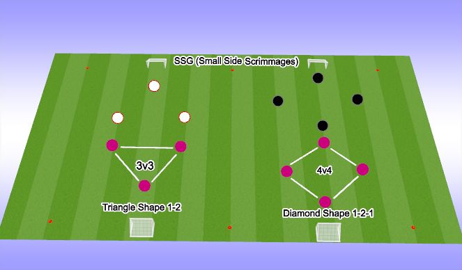 Football/Soccer Session Plan Drill (Colour): SSG (Small Sided Games/Scrimmages)