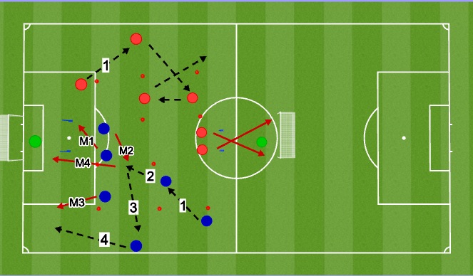 Football/Soccer Session Plan Drill (Colour): Part 2 P2