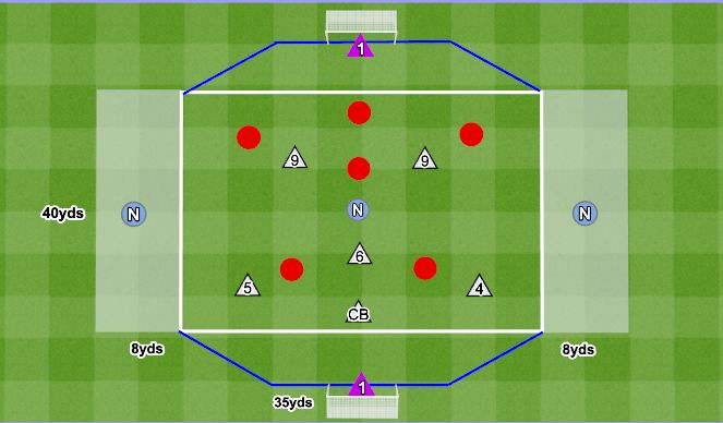 Football/Soccer Session Plan Drill (Colour): 6v6+3 Wide Play