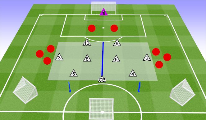 Football/Soccer Session Plan Drill (Colour): 5v2 into 9v4 - Set Pieces