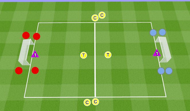 Football/Soccer Session Plan Drill (Colour): Finishing Chain 