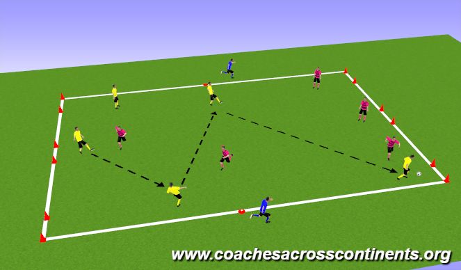 Football/Soccer Session Plan Drill (Colour): 5v5