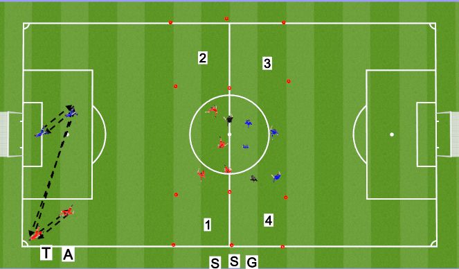 Football/Soccer Session Plan Drill (Colour): TA (Technical Activation)and SSG