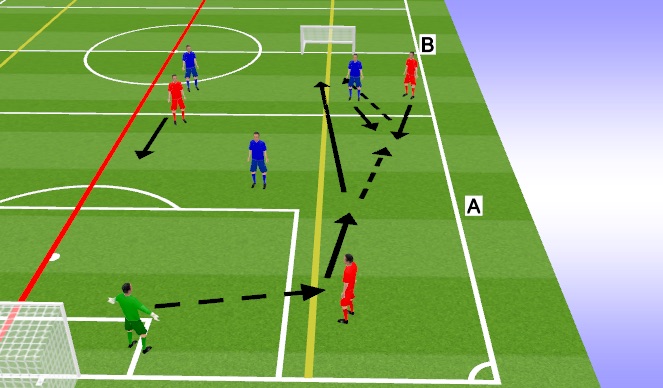 Football/Soccer Session Plan Drill (Colour): Part