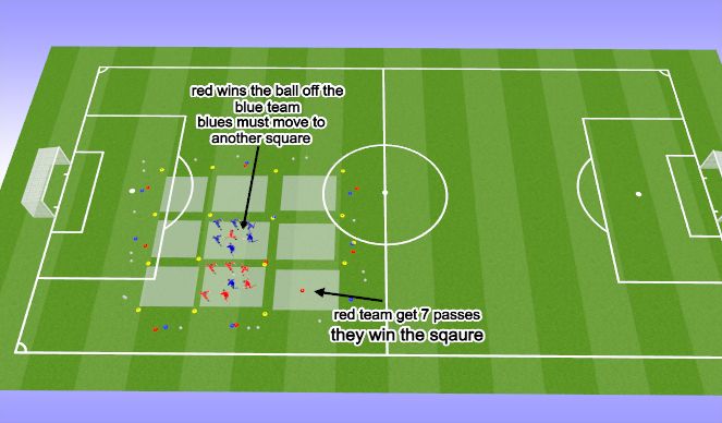 Football/Soccer Session Plan Drill (Colour): noughts and crosses 2