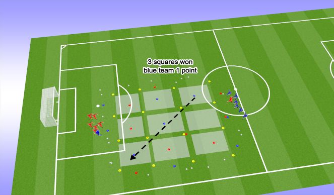 Football/Soccer Session Plan Drill (Colour): noughts and crosses 3