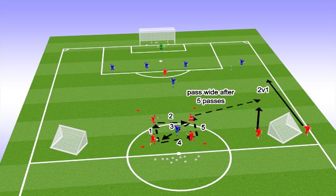 Football/Soccer Session Plan Drill (Colour): pass and attack 1