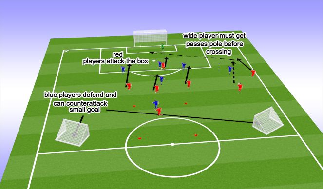 Football/Soccer Session Plan Drill (Colour): pass and attack 2