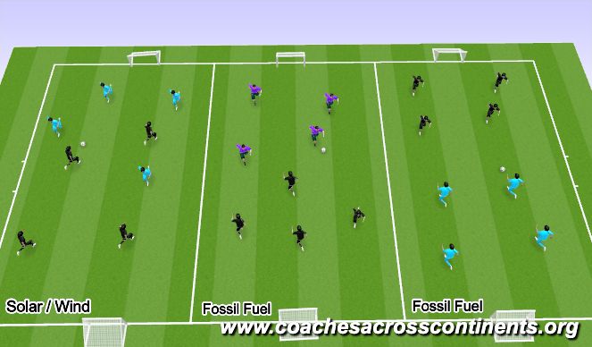 Football/Soccer Session Plan Drill (Colour): Change Your Home Source of Energy