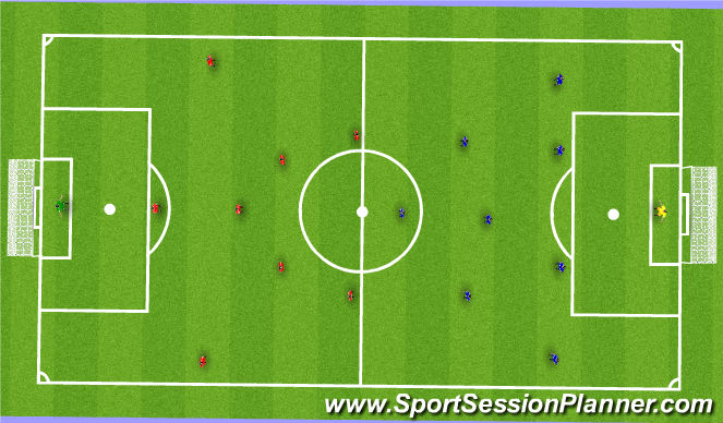 Fútbol Ejercicio del Plan de Sesiones (Color): 8v8 with GK`s