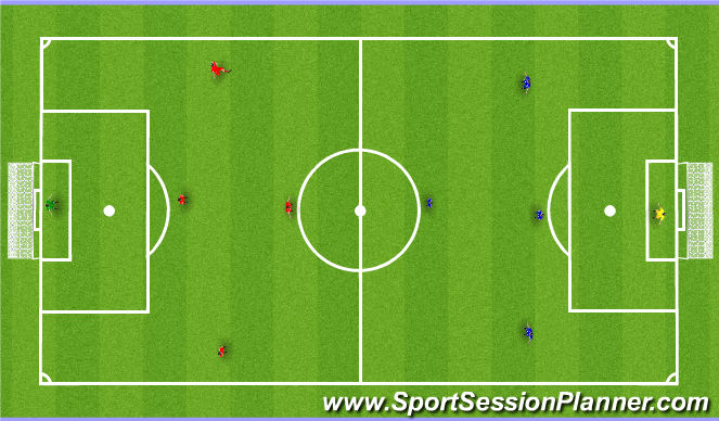Football/Soccer Session Plan Drill (Colour): SSG