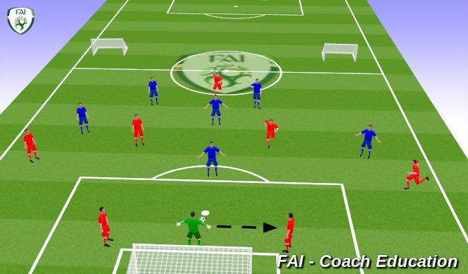 Football/Soccer Session Plan Drill (Colour): Main Practice