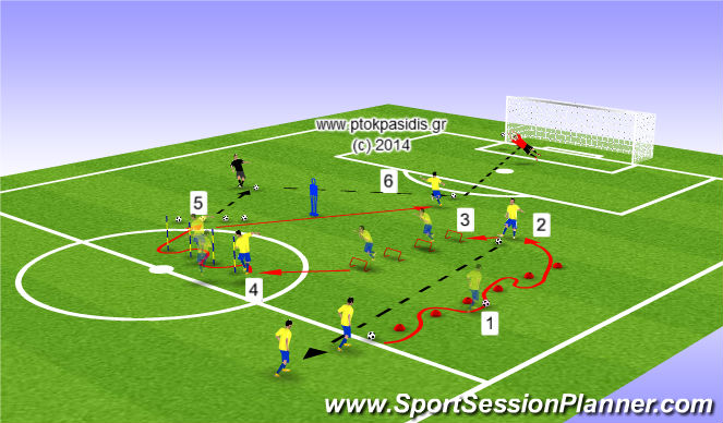 Football/Soccer Session Plan Drill (Colour): ΤΑΧΥΔΥΝΑΜΗ ΜΕ ΜΠΑΛΑ