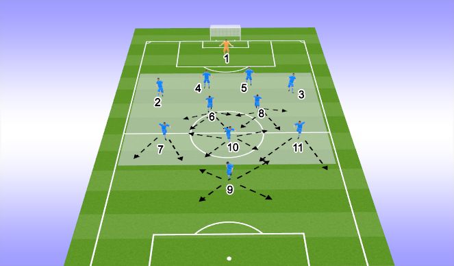 Football/Soccer Session Plan Drill (Colour): DEFENSIVE PHASE VA