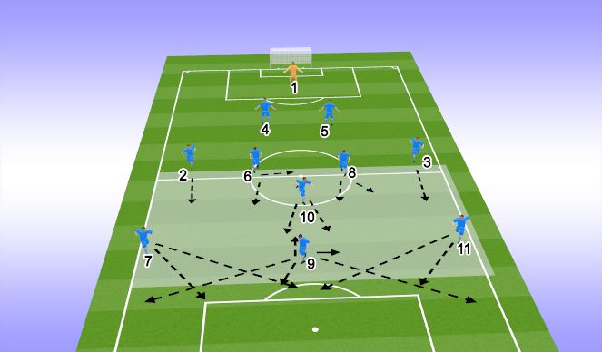 Football/Soccer Session Plan Drill (Colour): TRANSITION & COUNTER ATTACK
