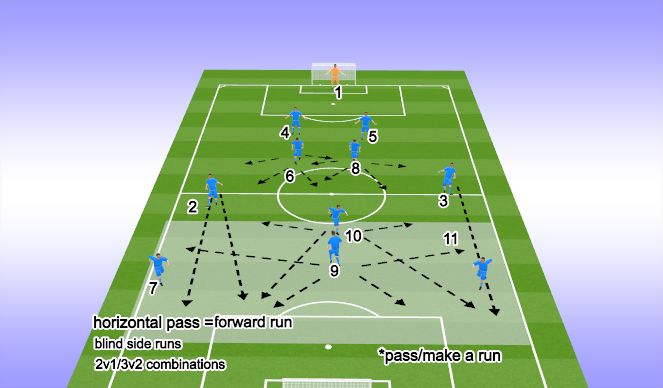Football/Soccer Session Plan Drill (Colour): ATTACKING PHASE